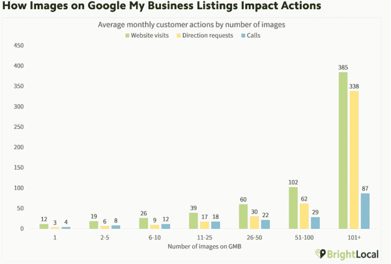 Google photo optimization chart