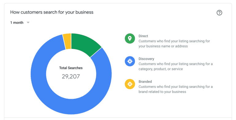 Google my business direct discrover